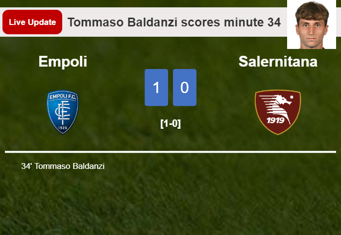 LIVE UPDATES. Empoli leads Salernitana 1-0 after Tommaso Baldanzi scored in the 34 minute