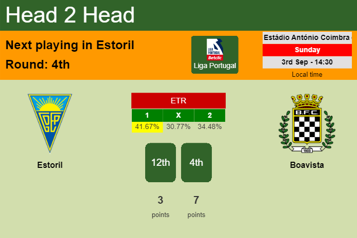 H2H, prediction of Estoril vs Boavista with odds, preview, pick, kick-off time 03-09-2023 - Liga Portugal