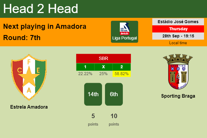 H2H, prediction of Estrela Amadora vs Sporting Braga with odds, preview, pick, kick-off time 28-09-2023 - Liga Portugal