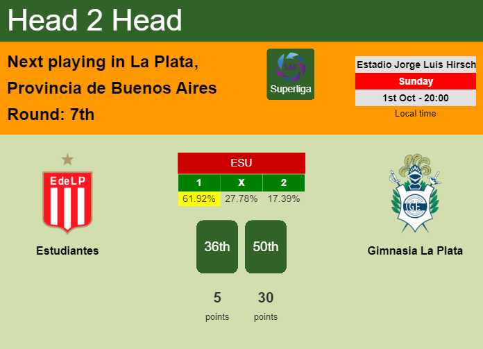 H2H, prediction of Estudiantes vs Gimnasia La Plata with odds, preview, pick, kick-off time 01-10-2023 - Superliga