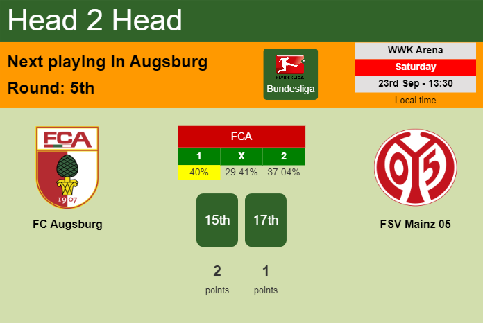 H2H, prediction of FC Augsburg vs FSV Mainz 05 with odds, preview, pick, kick-off time 23-09-2023 - Bundesliga