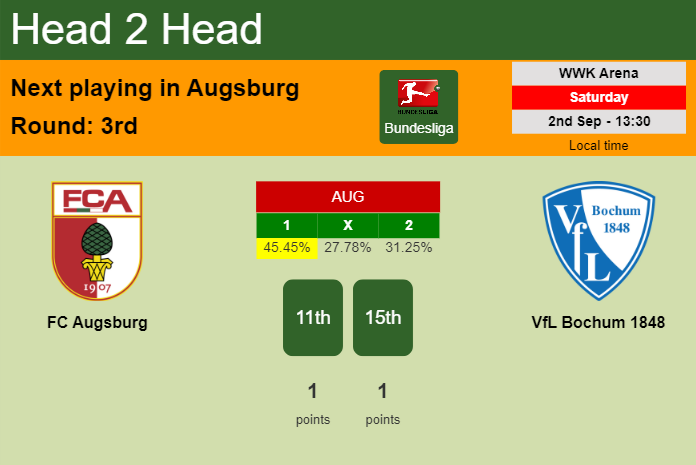 H2H, prediction of FC Augsburg vs VfL Bochum 1848 with odds, preview, pick, kick-off time 02-09-2023 - Bundesliga