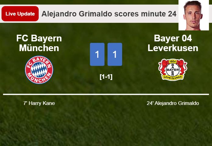 LIVE UPDATES. Bayer 04 Leverkusen scores again over FC Bayern München with a goal from Alejandro Grimaldo in the 24 minute and the result is 1-1