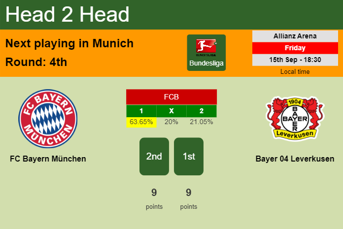 H2H, prediction of FC Bayern München vs Bayer 04 Leverkusen with odds, preview, pick, kick-off time 15-09-2023 - Bundesliga