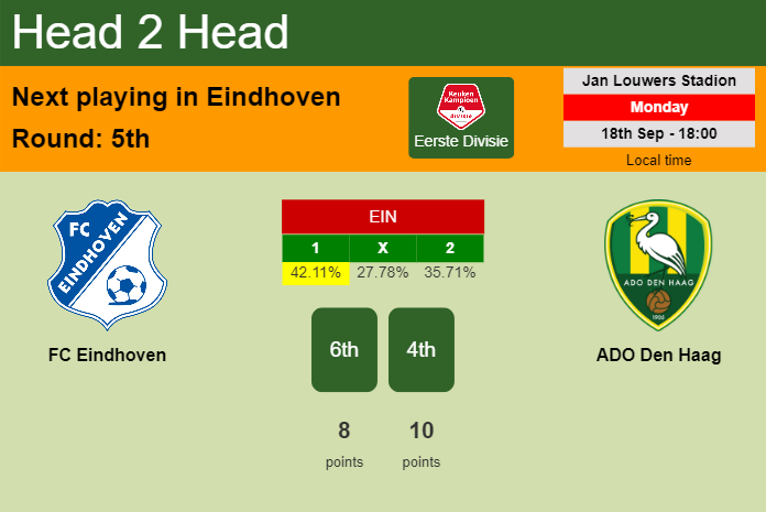 H2H, prediction of FC Eindhoven vs ADO Den Haag with odds, preview, pick, kick-off time 18-09-2023 - Eerste Divisie