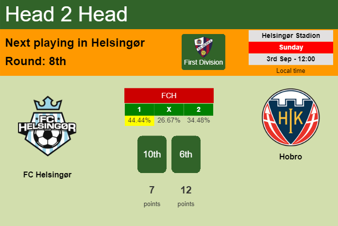 H2H, prediction of FC Helsingør vs Hobro with odds, preview, pick, kick-off time 03-09-2023 - First Division