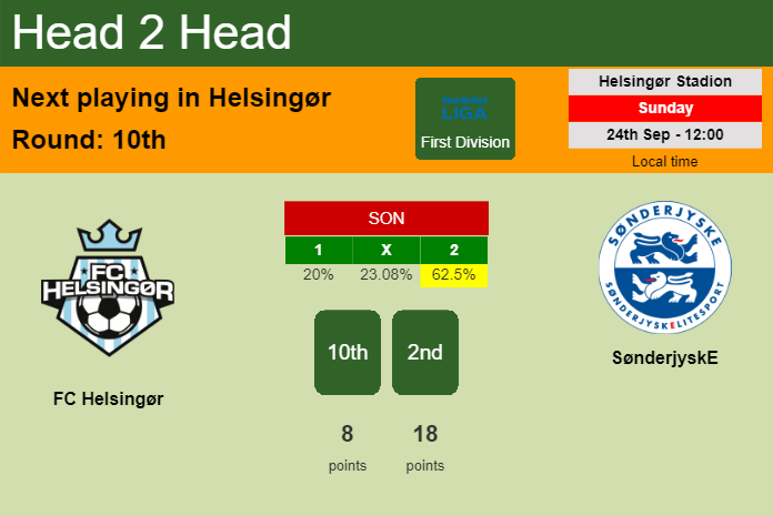 H2H, prediction of FC Helsingør vs SønderjyskE with odds, preview, pick, kick-off time 24-09-2023 - First Division