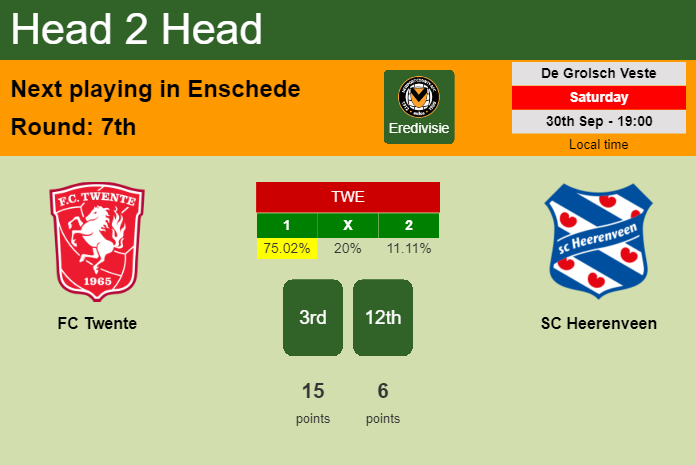 H2H, prediction of FC Twente vs SC Heerenveen with odds, preview, pick, kick-off time 30-09-2023 - Eredivisie