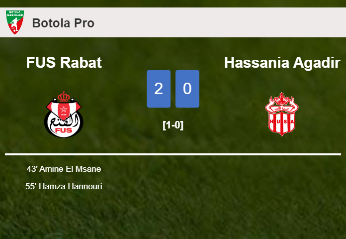 FUS Rabat defeats Hassania Agadir 2-0 on Wednesday