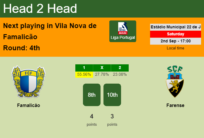 H2H, prediction of Famalicão vs Farense with odds, preview, pick, kick-off time 02-09-2023 - Liga Portugal