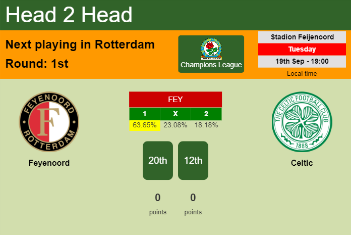 H2H, prediction of Feyenoord vs Celtic with odds, preview, pick, kick-off time 19-09-2023 - Champions League