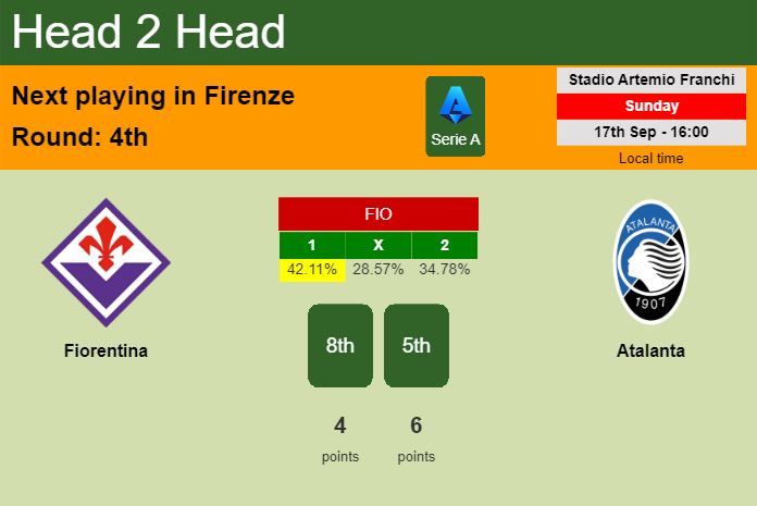Fiorentina vs Lugano H2H 21 dec 2022 Head to Head stats prediction
