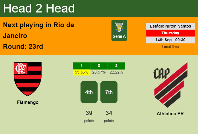 H2H, prediction of Flamengo vs Athletico PR with odds, preview, pick, kick-off time 13-09-2023 - Serie A