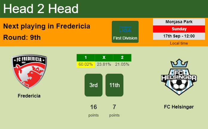 H2H, prediction of Fredericia vs FC Helsingør with odds, preview, pick, kick-off time 17-09-2023 - First Division