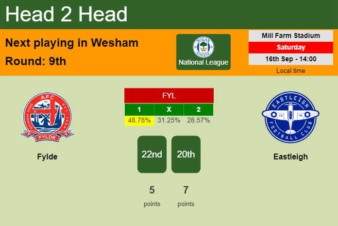H2H, prediction of Fylde vs Eastleigh with odds, preview, pick, kick-off time - National League