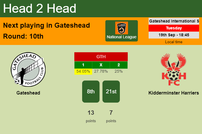 H2H, prediction of Gateshead vs Kidderminster Harriers with odds, preview, pick, kick-off time 19-09-2023 - National League