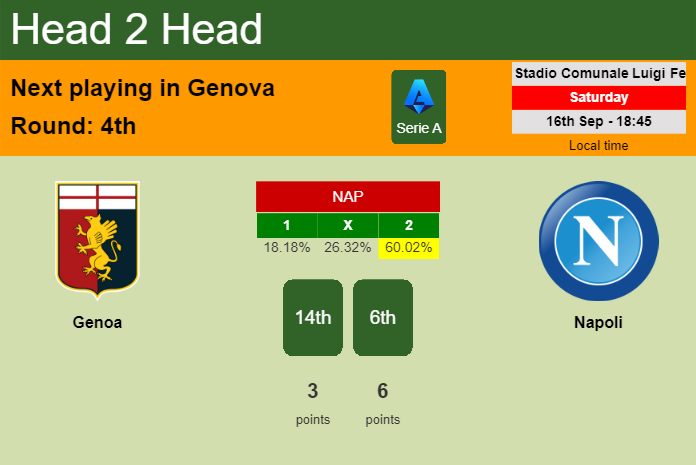H2H, prediction of Genoa vs Napoli with odds, preview, pick, kick-off time 16-09-2023 - Serie A