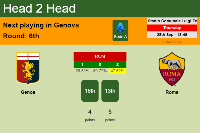H2H, prediction of Genoa vs Roma with odds, preview, pick, kick-off time 28-09-2023 - Serie A