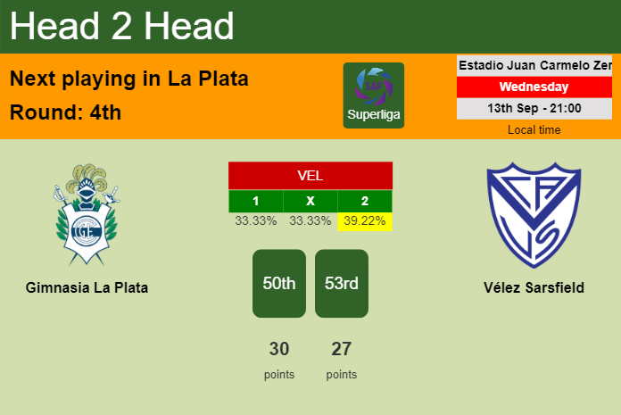 H2H, prediction of Gimnasia La Plata vs Vélez Sarsfield with odds, preview, pick, kick-off time 13-09-2023 - Superliga