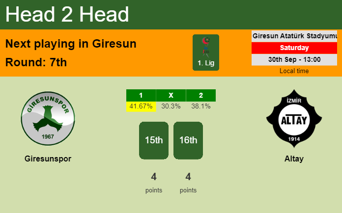 H2H, prediction of Giresunspor vs Altay with odds, preview, pick, kick-off time 30-09-2023 - 1. Lig