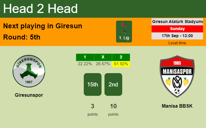 H2H, prediction of Giresunspor vs Manisa BBSK with odds, preview, pick, kick-off time 17-09-2023 - 1. Lig