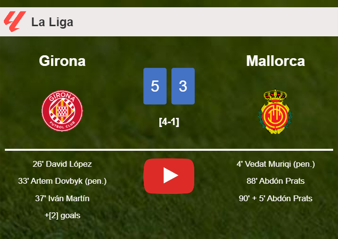 Girona defeats Mallorca 5-3 after playing a incredible match. HIGHLIGHTS