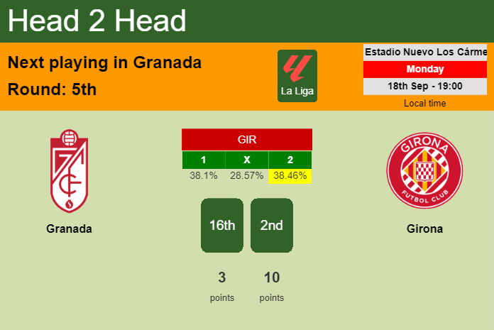 H2H, prediction of Granada vs Girona with odds, preview, pick, kick-off time 18-09-2023 - La Liga