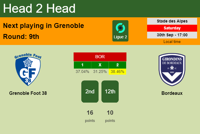 H2H, prediction of Grenoble Foot 38 vs Bordeaux with odds, preview, pick, kick-off time 30-09-2023 - Ligue 2