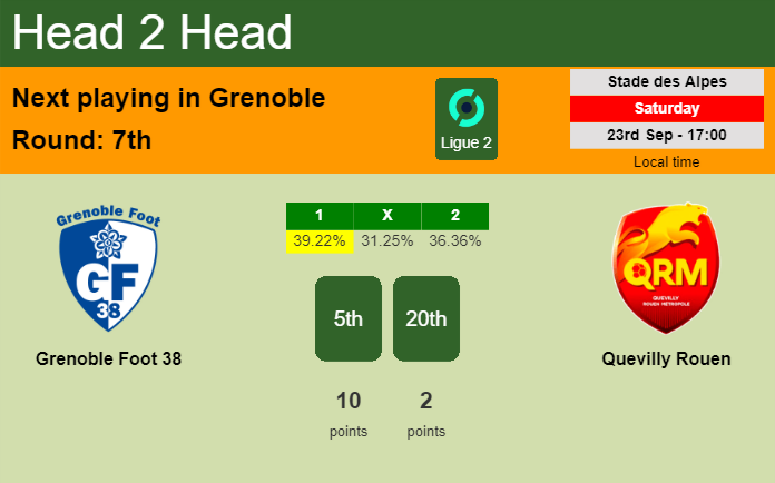 H2H, prediction of Grenoble Foot 38 vs Quevilly Rouen with odds, preview, pick, kick-off time 23-09-2023 - Ligue 2