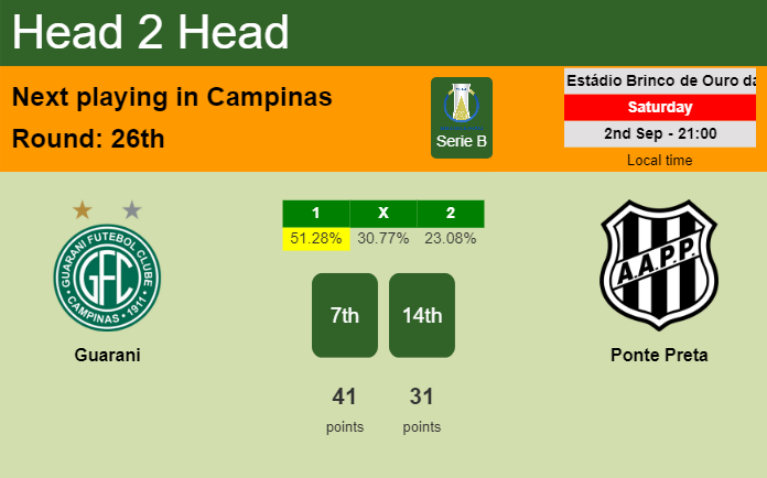 H2H, prediction of Guarani vs Ponte Preta with odds, preview, pick, kick-off time 02-09-2023 - Serie B
