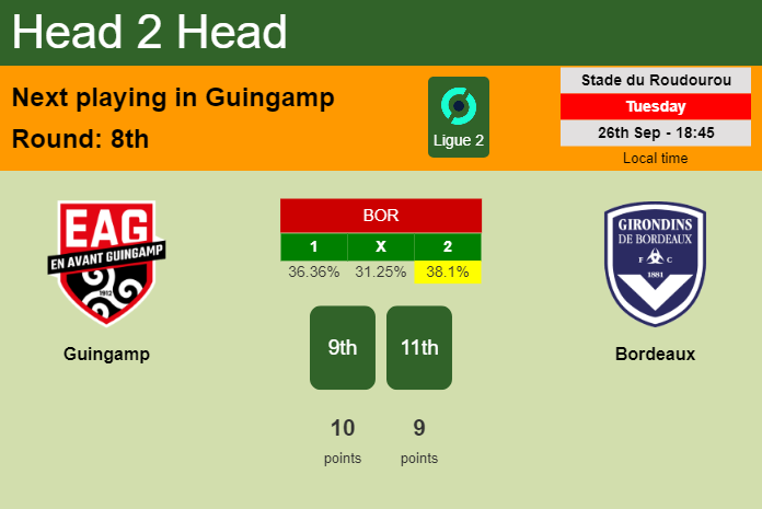 H2H, prediction of Guingamp vs Bordeaux with odds, preview, pick, kick-off time 26-09-2023 - Ligue 2