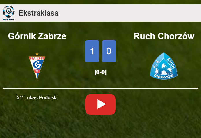 Górnik Zabrze prevails over Ruch Chorzów 1-0 with a goal scored by L. Podolski. HIGHLIGHTS