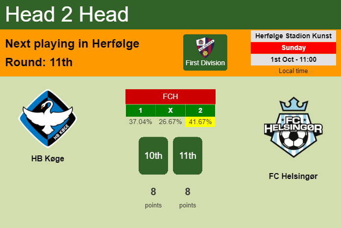 H2H, prediction of HB Køge vs FC Helsingør with odds, preview, pick, kick-off time - First Division