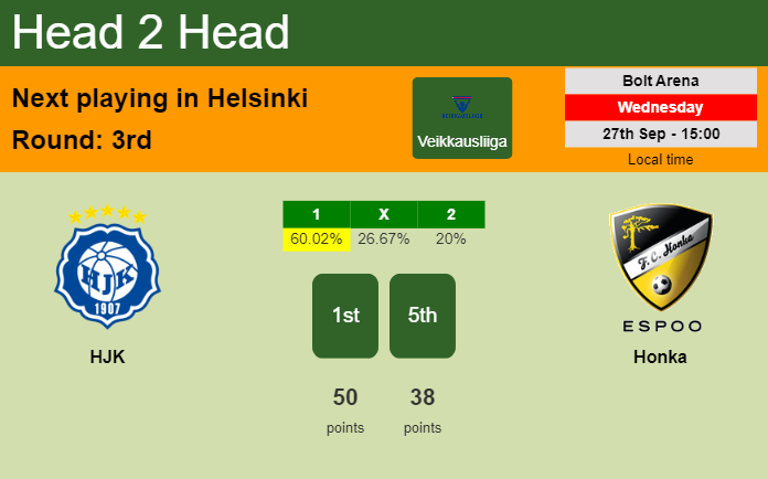 H2H, prediction of HJK vs Honka with odds, preview, pick, kick-off time 27-09-2023 - Veikkausliiga