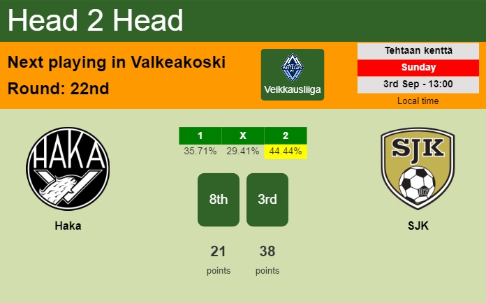 H2H, prediction of Haka vs SJK with odds, preview, pick, kick-off time 03-09-2023 - Veikkausliiga
