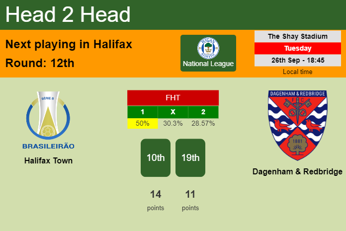 H2H, prediction of Halifax Town vs Dagenham & Redbridge with odds, preview, pick, kick-off time 27-09-2023 - National League