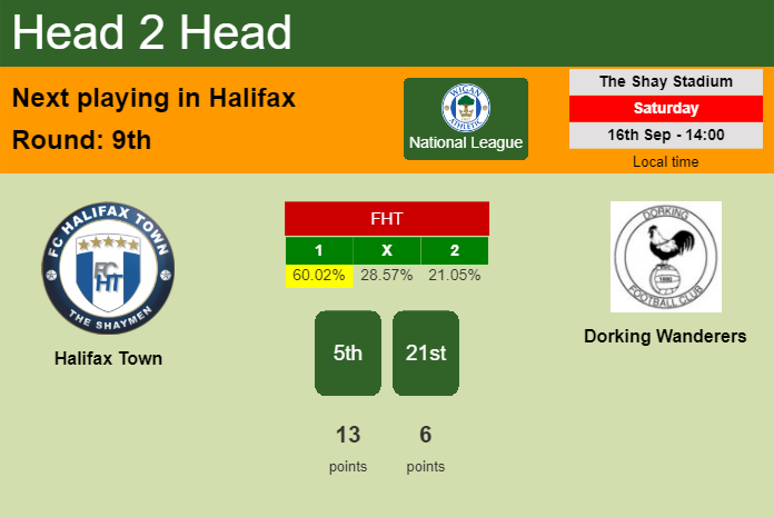 H2H, prediction of Halifax Town vs Dorking Wanderers with odds, preview, pick, kick-off time 17-09-2023 - National League