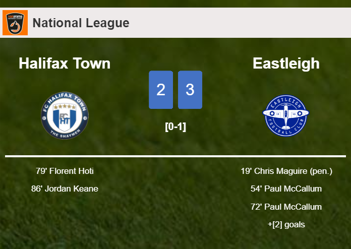 Eastleigh beats Halifax Town 3-2
