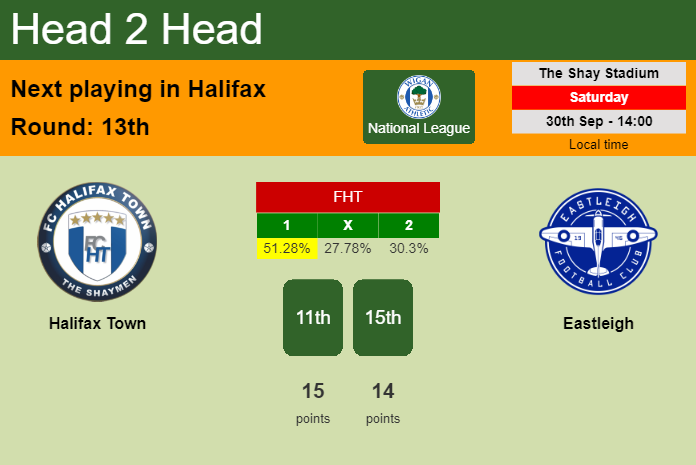 H2H, prediction of Halifax Town vs Eastleigh with odds, preview, pick, kick-off time 01-10-2023 - National League
