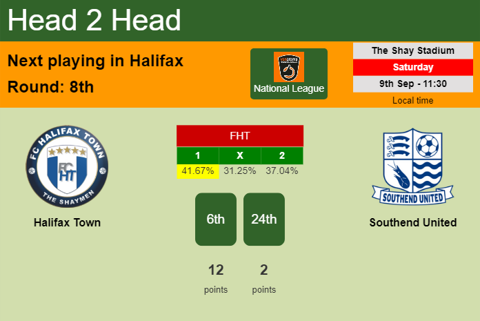 H2H, prediction of Halifax Town vs Southend United with odds, preview, pick, kick-off time 09-09-2023 - National League