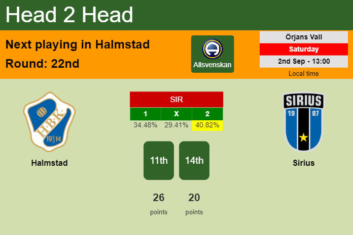 H2H, prediction of Halmstad vs Sirius with odds, preview, pick, kick-off time 02-09-2023 - Allsvenskan
