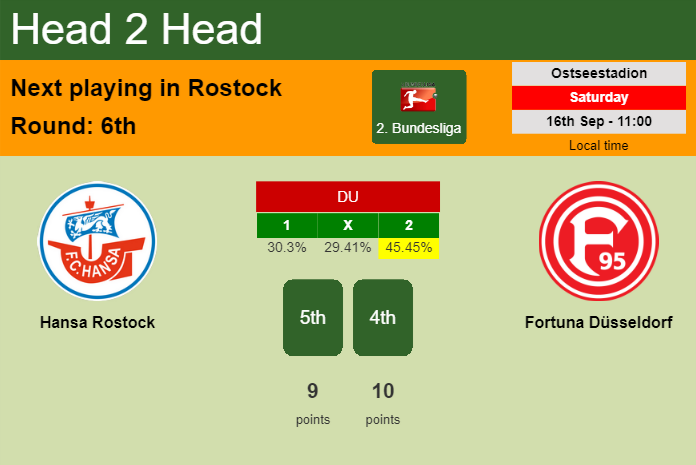 H2H, prediction of Hansa Rostock vs Fortuna Düsseldorf with odds, preview, pick, kick-off time 16-09-2023 - 2. Bundesliga