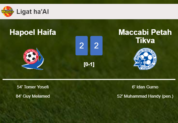 Hapoel Haifa manages to draw 2-2 with Maccabi Petah Tikva after recovering a 0-2 deficit