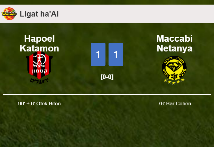Hapoel Katamon seizes a draw against Maccabi Netanya