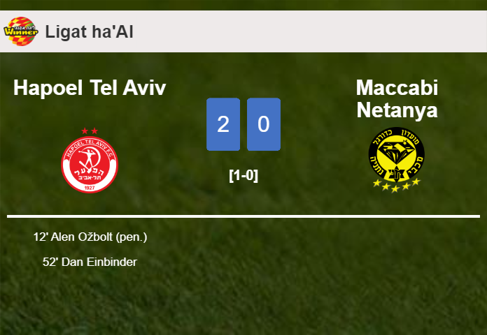 Hapoel Tel Aviv conquers Maccabi Netanya 2-0 on Saturday