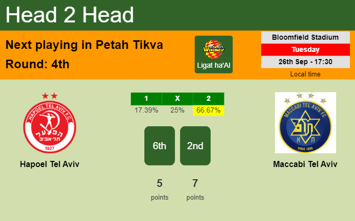 H2H, prediction of Hapoel Tel Aviv vs Maccabi Tel Aviv with odds, preview, pick, kick-off time 26-09-2023 - Ligat ha'Al