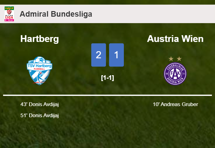 Hartberg recovers a 0-1 deficit to defeat Austria Wien 2-1 with D. Avdijaj scoring a double