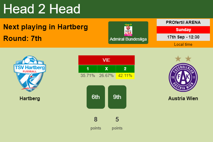 H2H, prediction of Hartberg vs Austria Wien with odds, preview, pick, kick-off time 17-09-2023 - Admiral Bundesliga