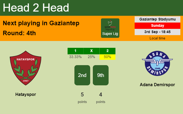 H2H, prediction of Hatayspor vs Adana Demirspor with odds, preview, pick, kick-off time 03-09-2023 - Super Lig