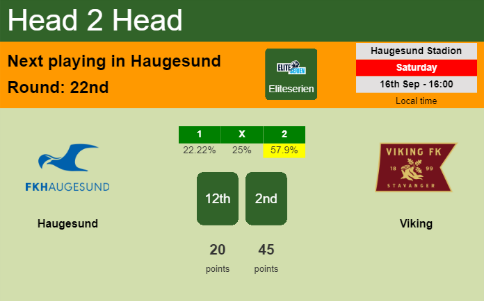 H2H, prediction of Haugesund vs Viking with odds, preview, pick, kick-off time 16-09-2023 - Eliteserien